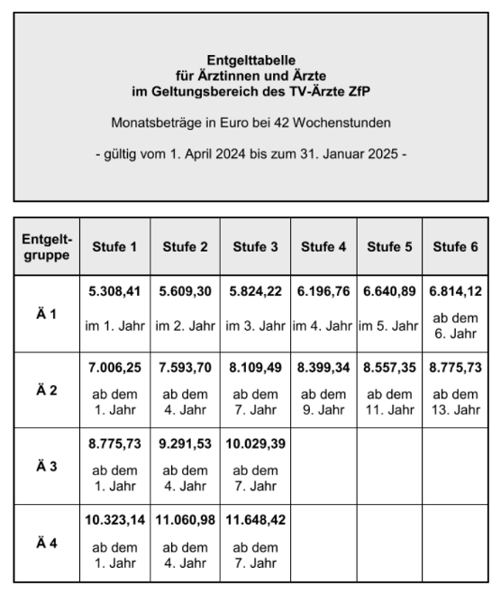 Entgelttabelle