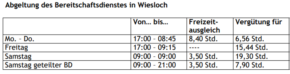 Bereitschaftsdienste