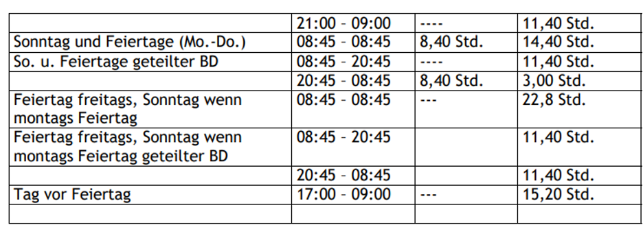 Bereitschaftsdienste